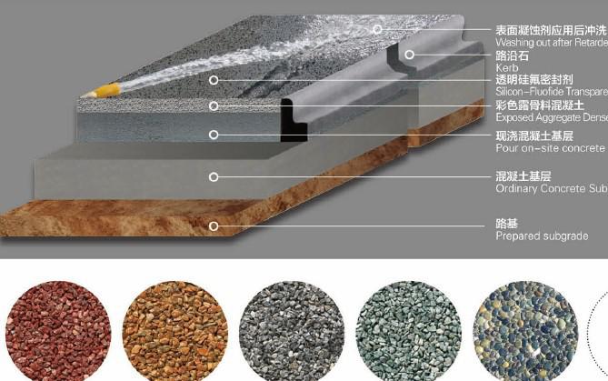 露骨料結構圖 露骨料結構圖