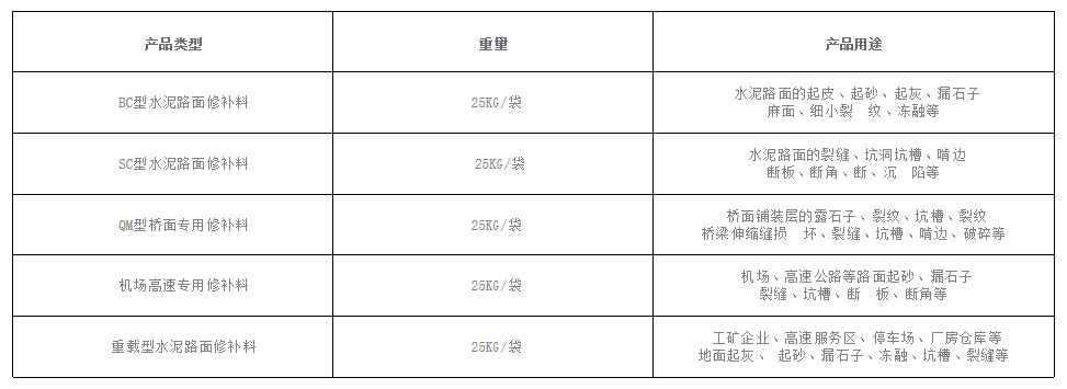 修補砂漿 修補砂漿